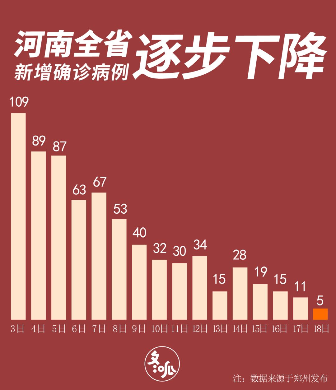 新河南冠病毒疫情最新情况分析