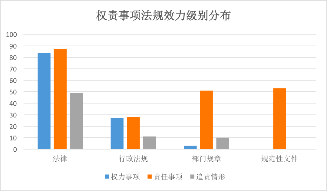 疫情最新实施数据统计及分析