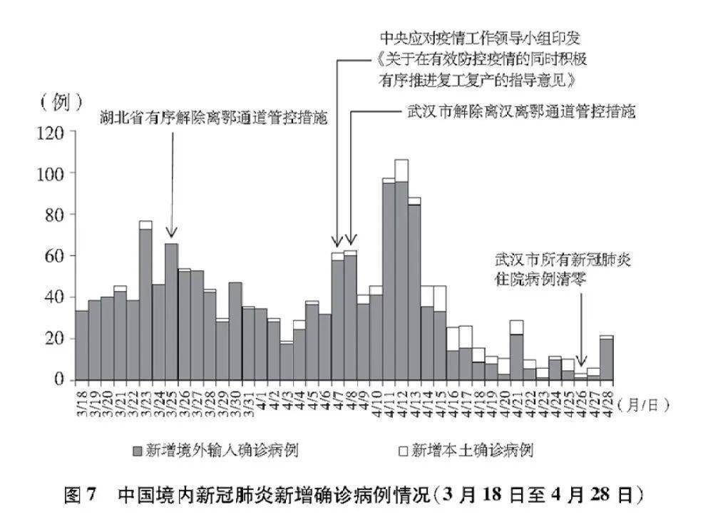 最新全国新冠肺炎疫情防控形势分析