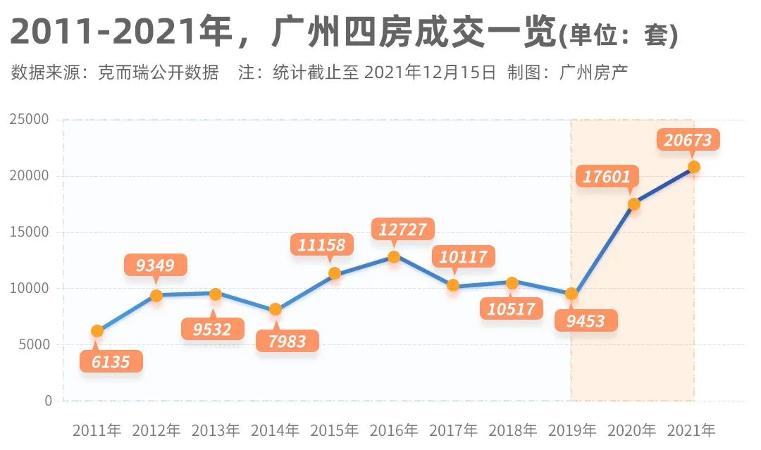 广州市最新楼市动态