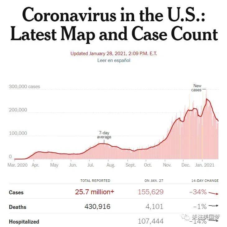 美国新冠疫情最新情况