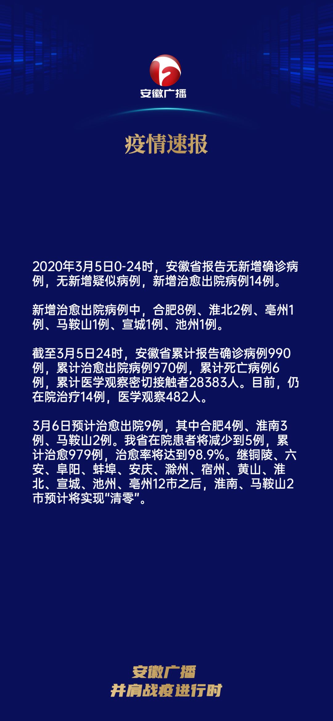 全国新冠最新疫情通报