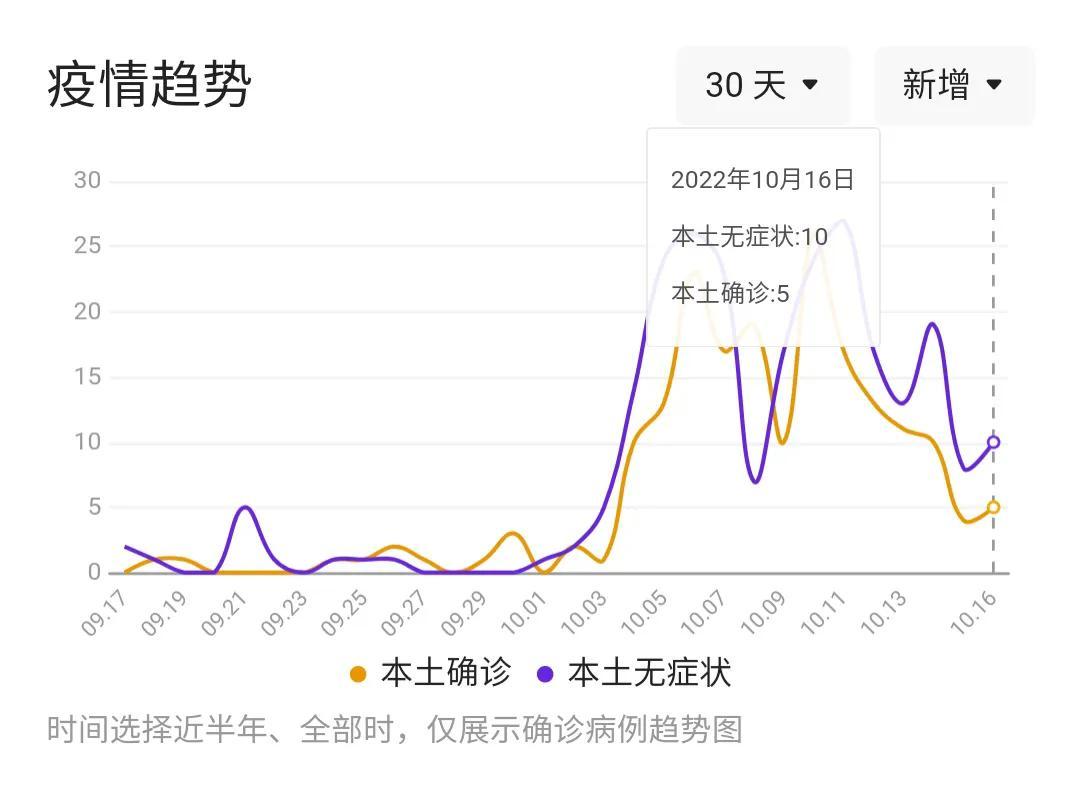 重庆最近疫情最新情况