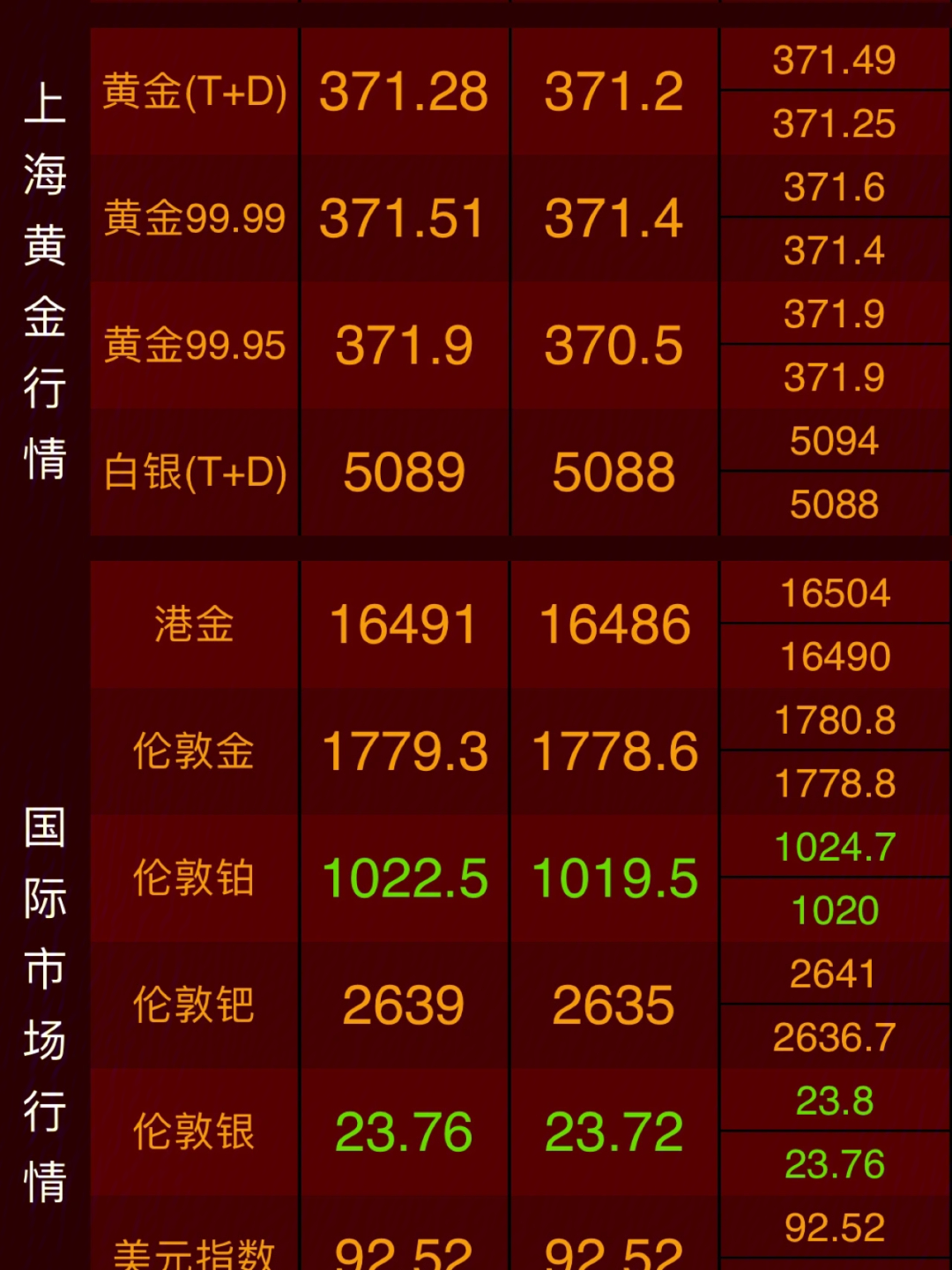 内地黄金最新价格走势分析