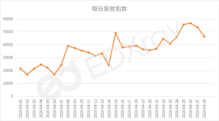 西班牙马德里最新招工趋势及行业洞察