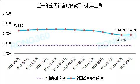 成都最新房贷贷款利率，深度解读与影响分析