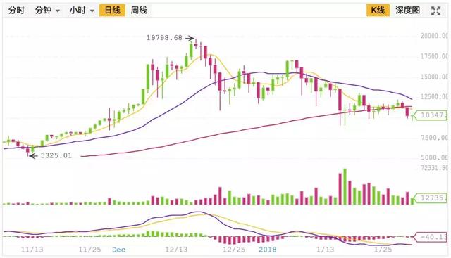 币种最新消息，全球数字货币市场的动态与趋势分析