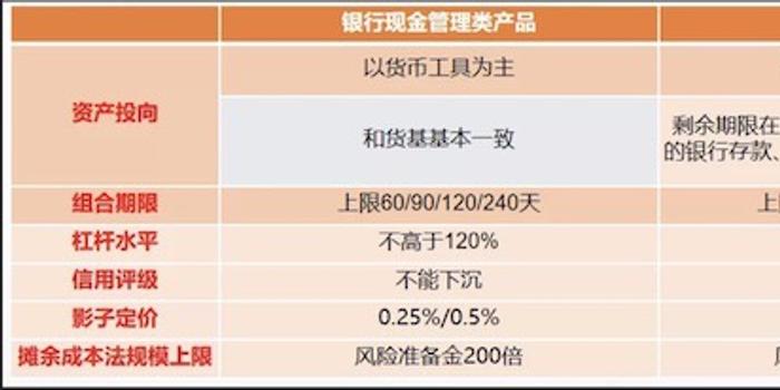 银行存款的最新规定及其影响