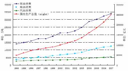 全球油价走势分析，最新油价调整信息（XXXX年11月版）