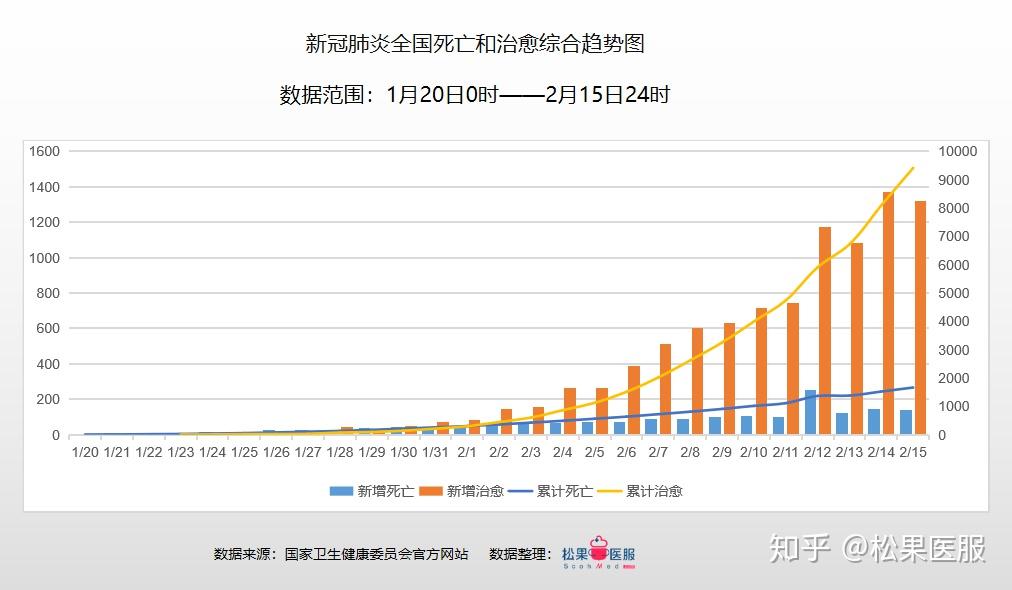 全国最新疫情确诊人数及其影响