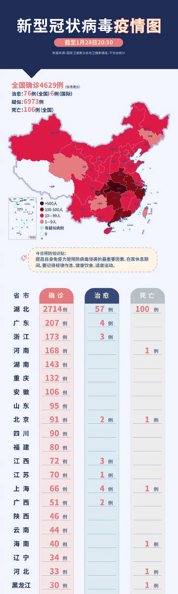 新冠病毒疫情数据最新概况分析