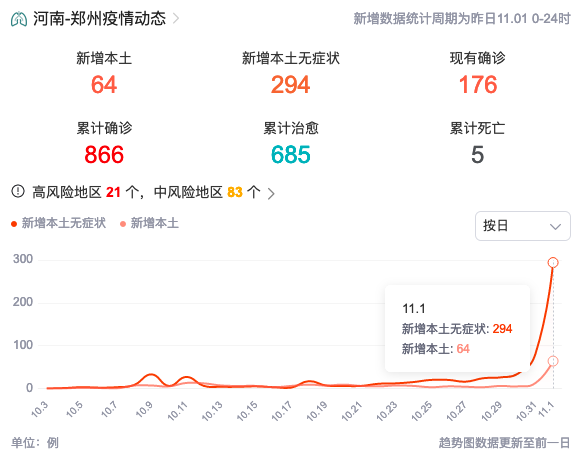 航空港区最新疫情动态分析