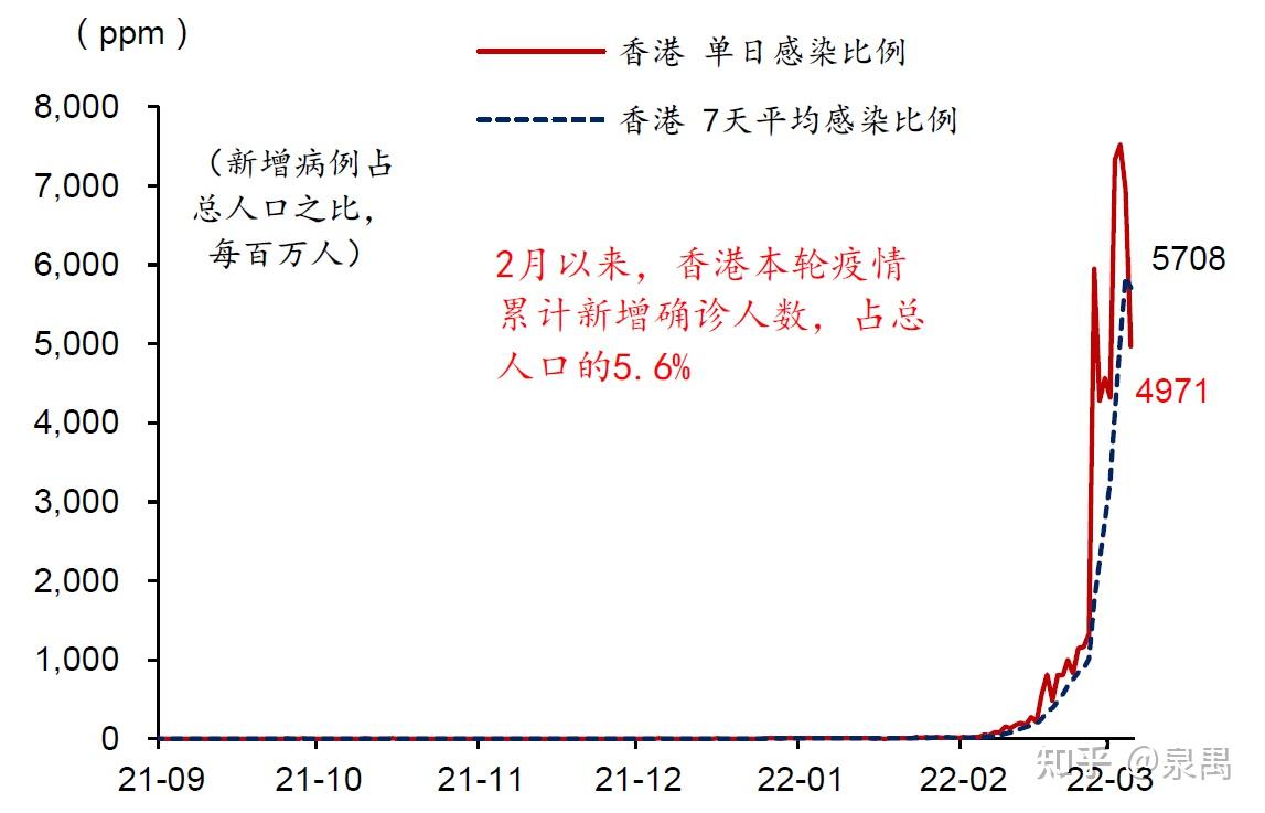 香港疫情最新通报，12日更新数据及分析