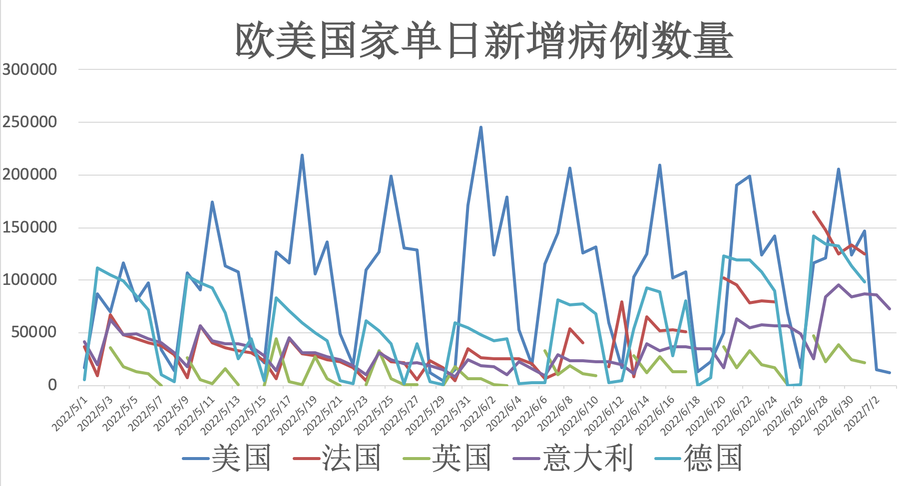 心冠肺炎的最新统计，全球疫情现状与未来展望