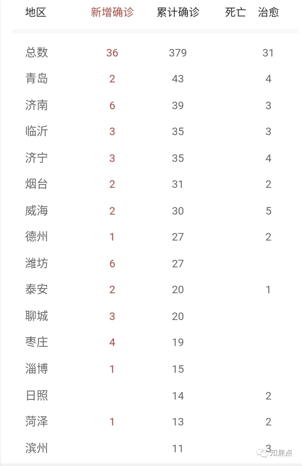 山东疫情最新源头探究