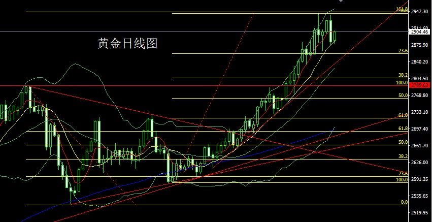 黄金市场价最新动态，影响因素、趋势分析与投资考量