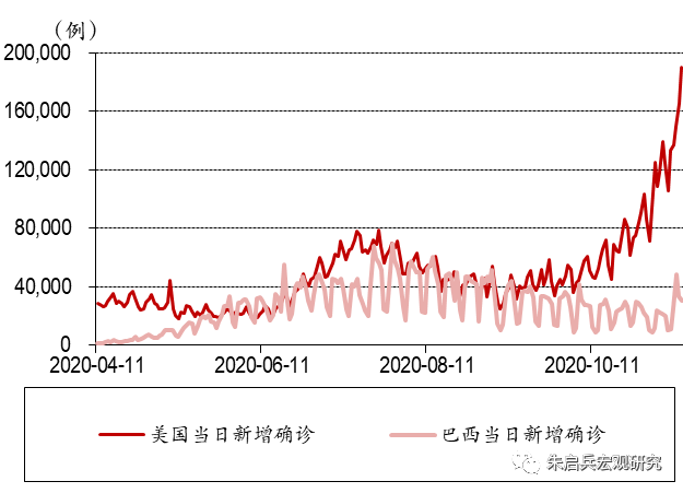 中国疫情最新数据报告（截至11月）