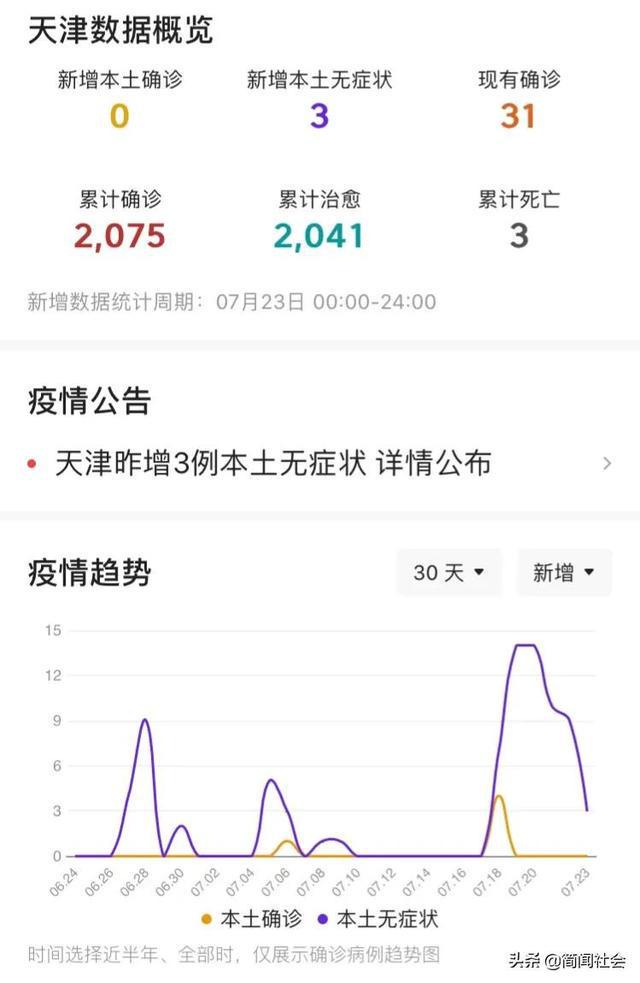 天津今天的疫情最新报告