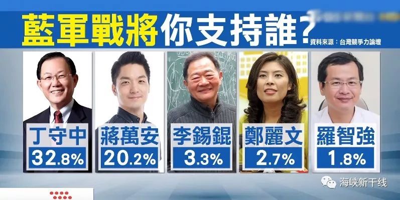 丁守中最新民调，揭示民意，引领未来