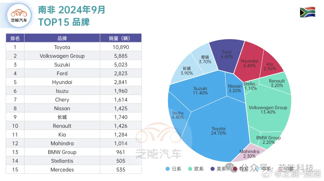 世界车市最新消息概览