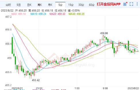 黄金盎司最新消息，市场走势分析与预测