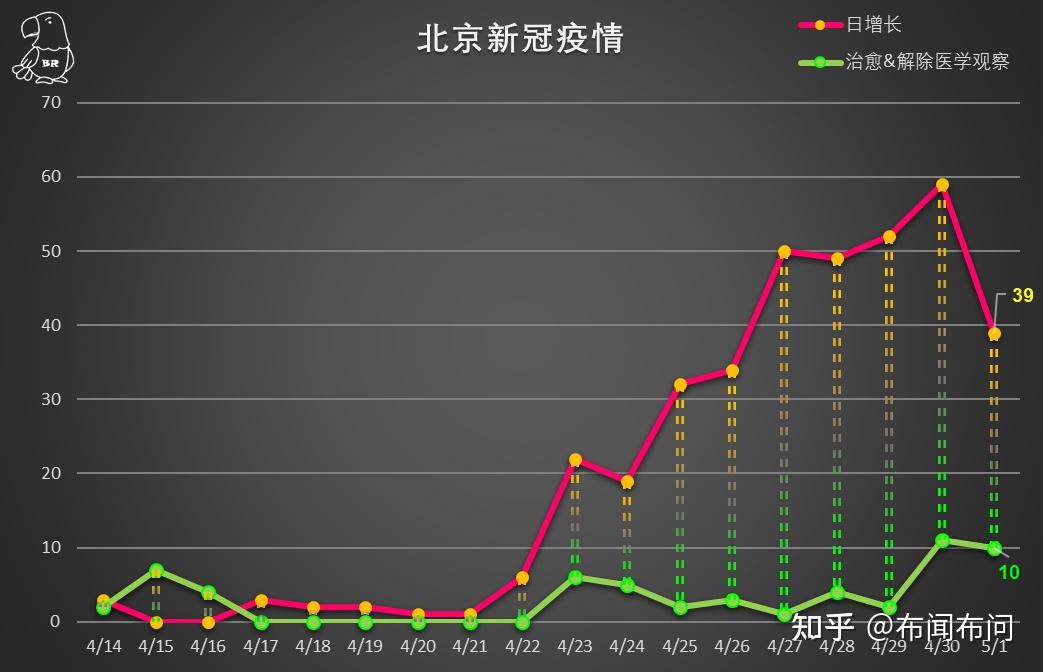 北京疫情最新数据报告，聚焦防控进展与策略调整