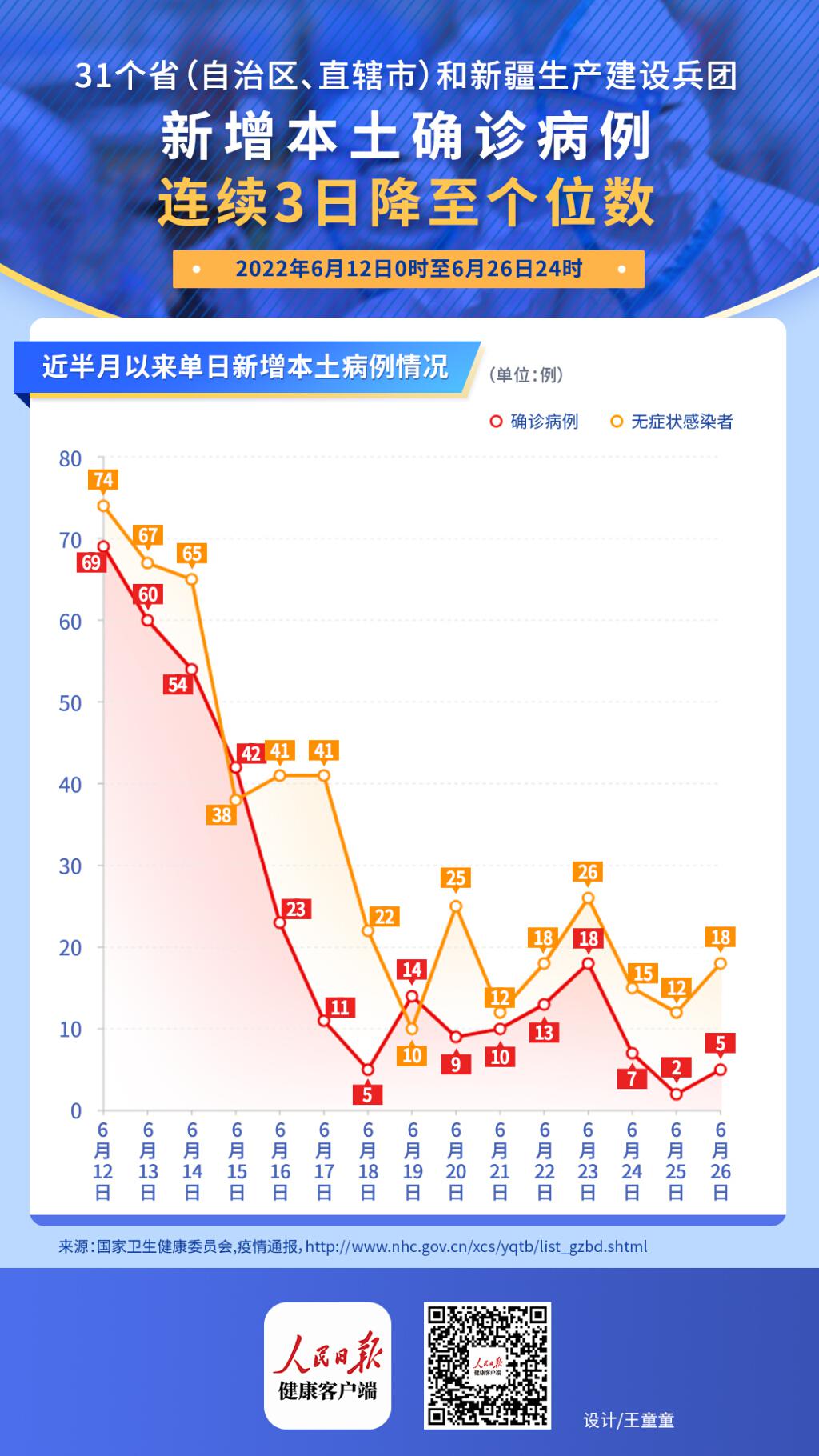 关于新增本土确诊病例的最新分析