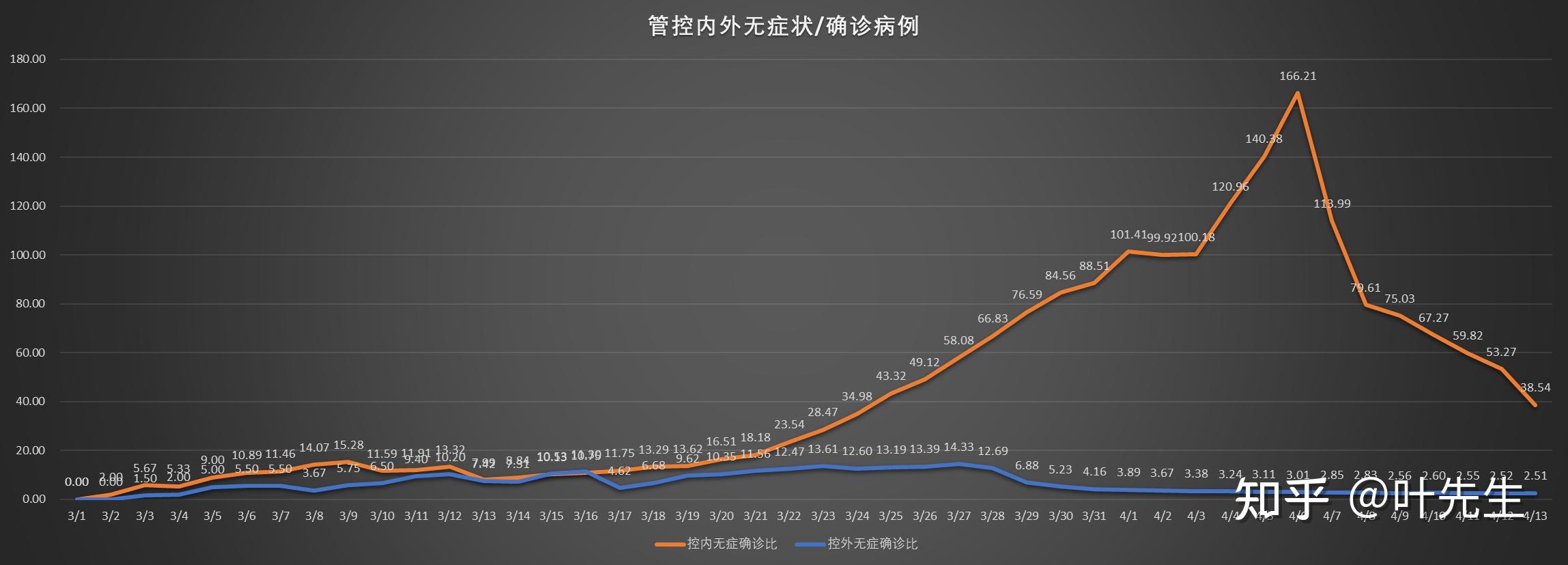 今日全国最新疫情新增情况分析