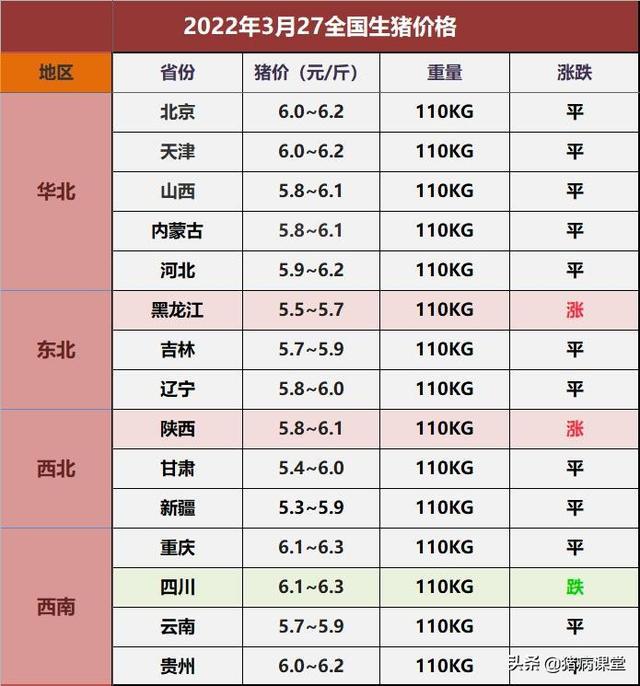 四川最新生猪价格动态分析