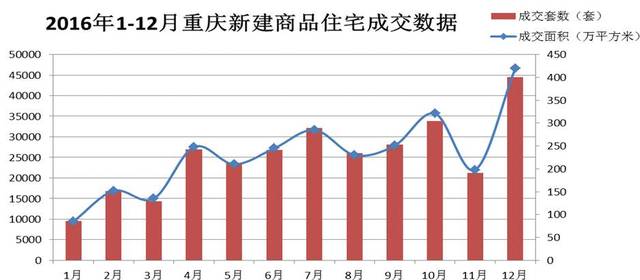 重庆悦来房价最新走势分析