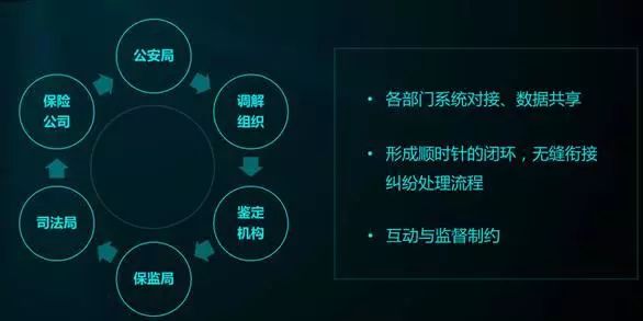 交通事故赔偿最新动态与解析