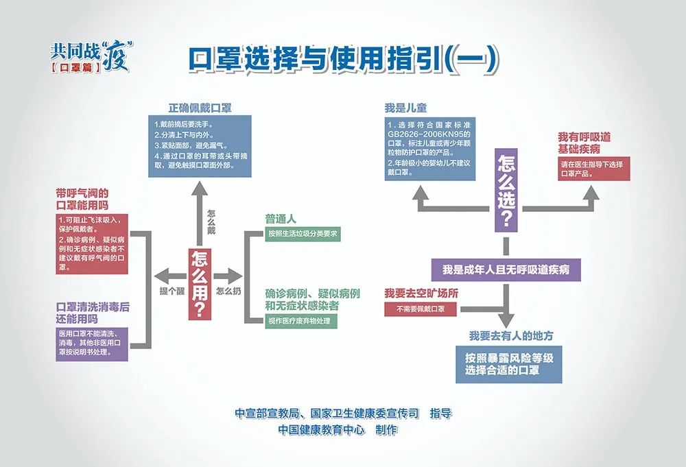 最新疫情防控知识中心，引领我们走向新的防护阶段