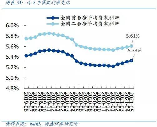 房贷最新商业贷款利率，洞悉变化与影响