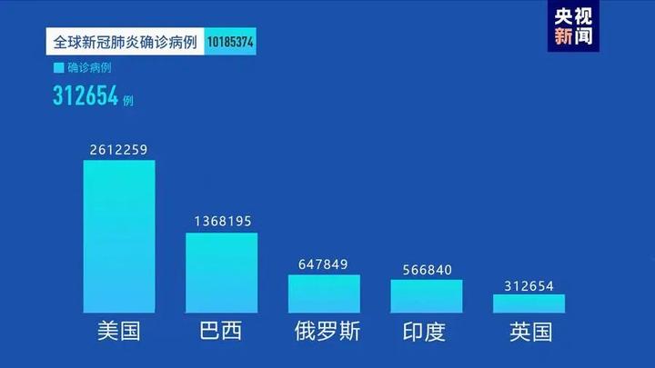 国际新型冠状病毒最新动态与全球应对策略