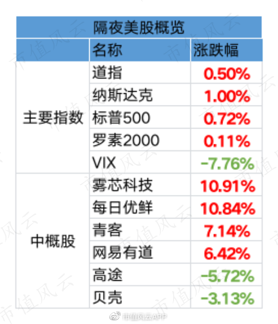 特斯拉股票最新价格动态分析