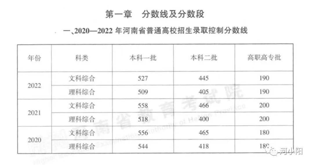 河南最新高考录取情况分析