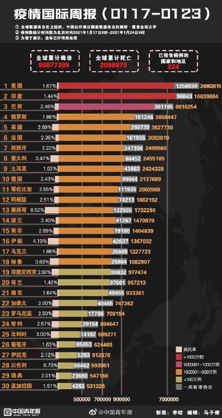 全球最新疫情概况，聚焦六月九日疫情动态