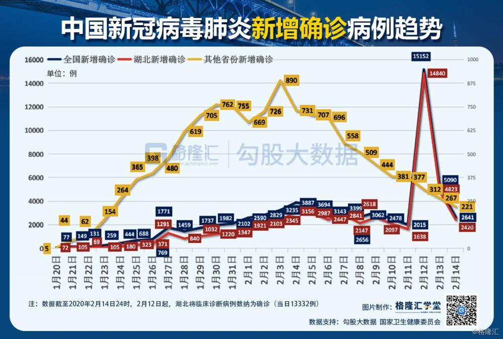 中国最新确诊病例详情的深度解析