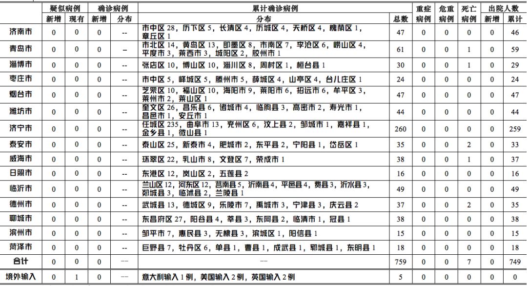 外国确诊病例最新数据及其影响