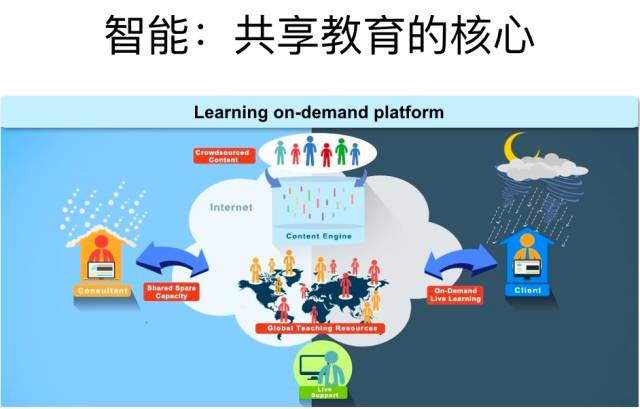 最新的英语课程，探索未来教育的无限可能