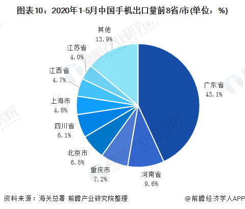 全国最新手机排名及其发展趋势分析