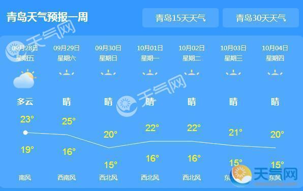 青岛最新天气消息深度解析