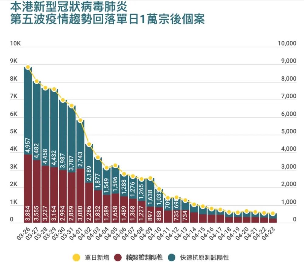 香港新冠肺炎最新病例及其影响