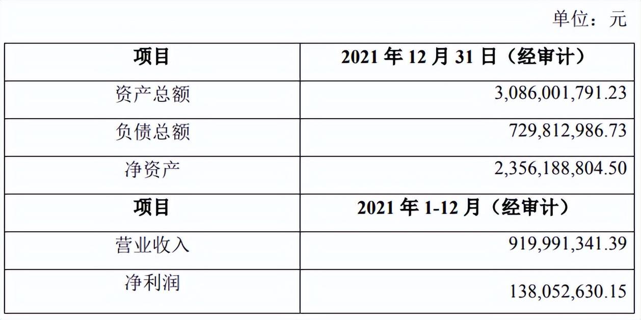 中芯国际最新持股结构解析