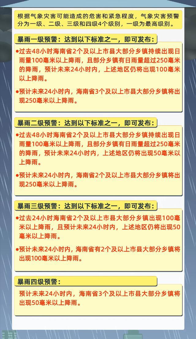 海南省台风最新信息报告