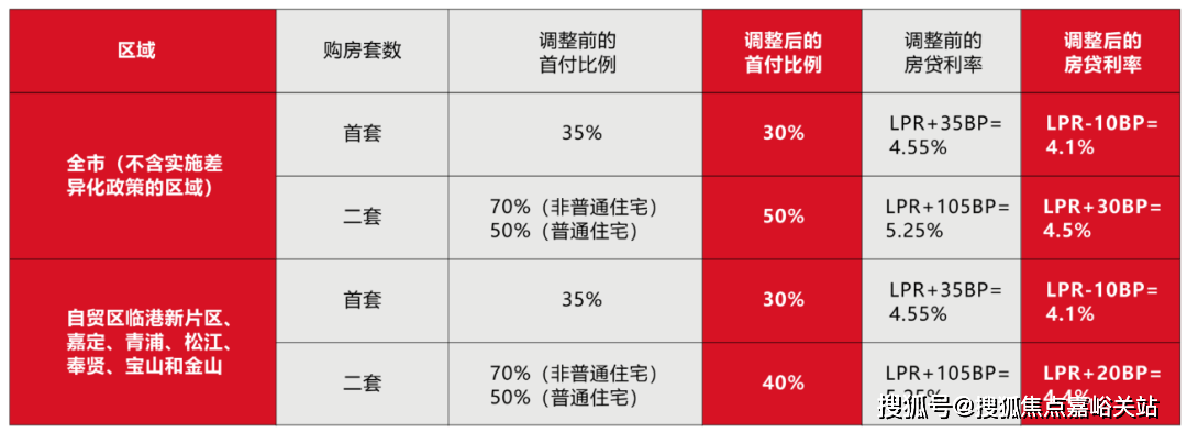 上海房子最新政策，解读与影响