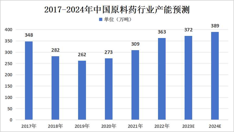 全球与中国最新疫情情况分析