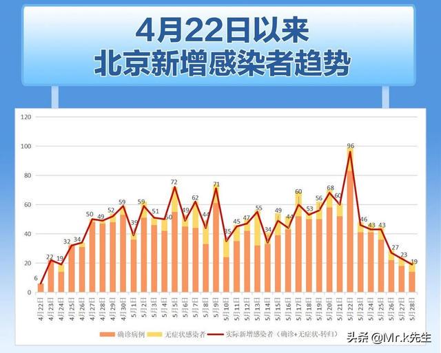 北京最新肺炎疫情人数及其影响