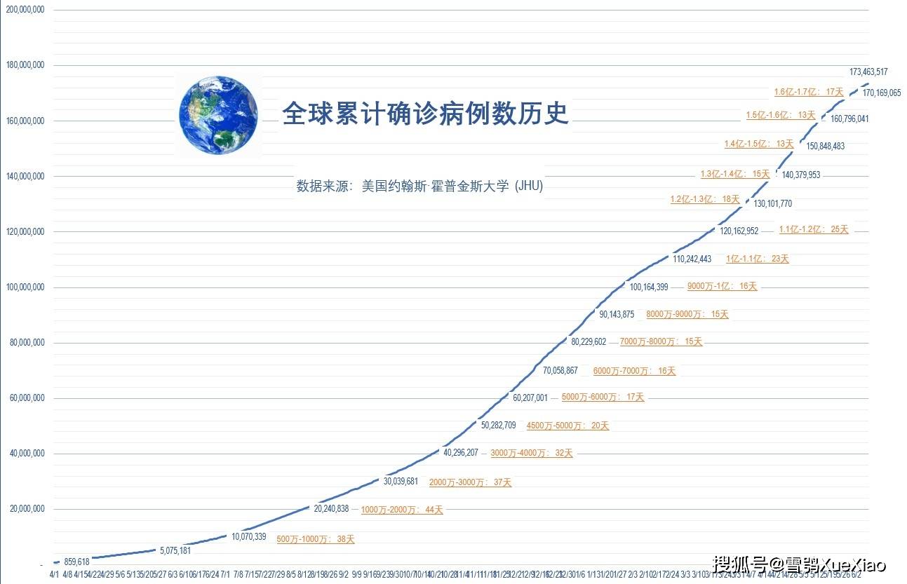 疫情最新公布的好消息，全球共同迎接胜利的曙光