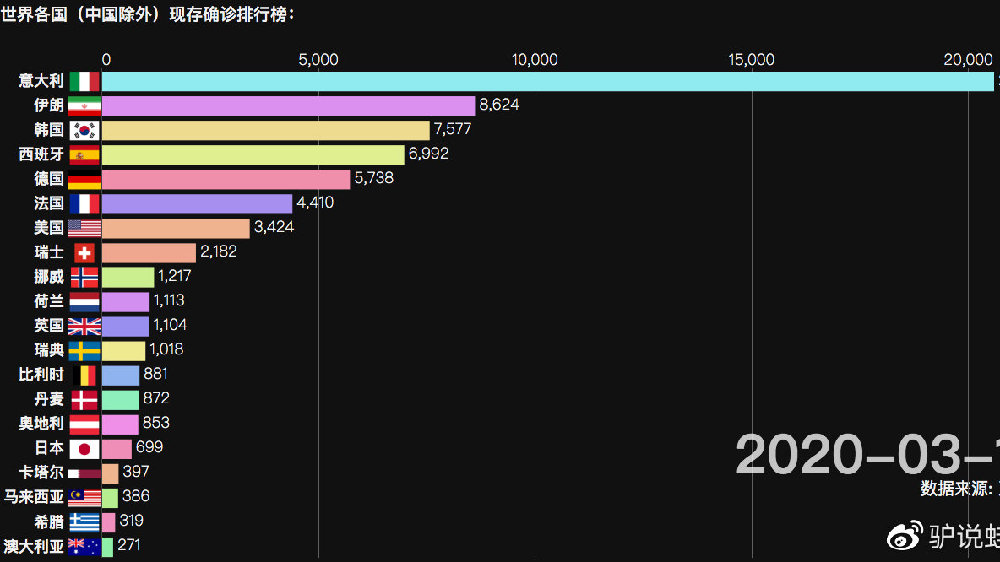 最新全球新冠病例报告，全球疫情现状与未来挑战